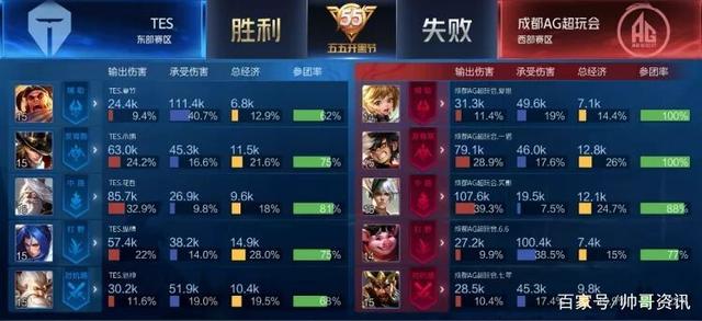 这一场比赛 这一场比赛