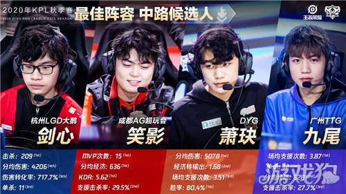 收敛速度与 收敛速度与
