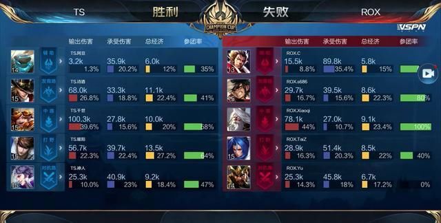 用球商与技 用球商与技